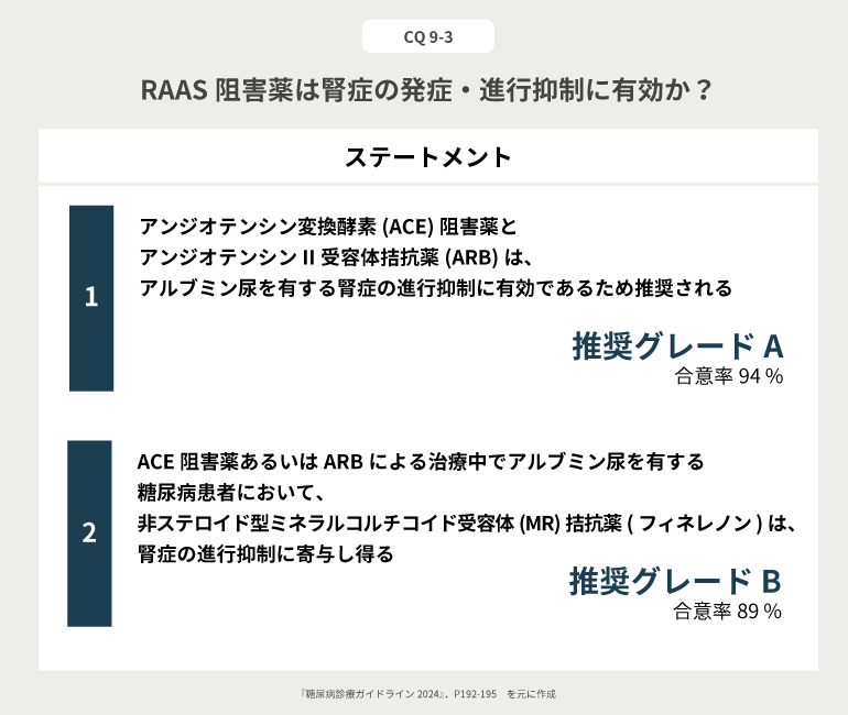 糖キング第52話「Dear ケレンディア」RAAS阻害薬は腎症の発症・進行抑制に有効か？　野見山崇