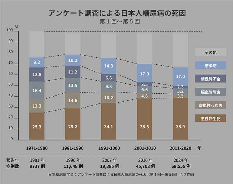 糖キング第58話「12th JADEC年次学術集会」　野見山崇